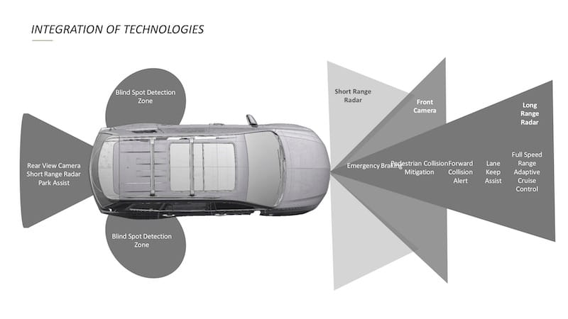 A Girls Guide To Cars | Safest Cars On The Road Under $30,000: These Cars Are Loaded With Safety Tech And Features - Cadillac Xt6 Safety System Radars Copy