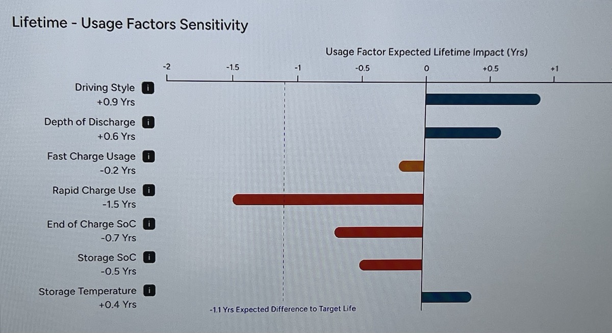 Elysias Diagnostics Show What Impacts Battery Life